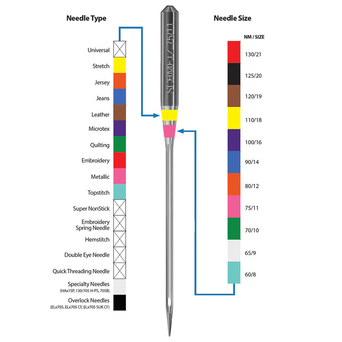 Sewing Machine Needles