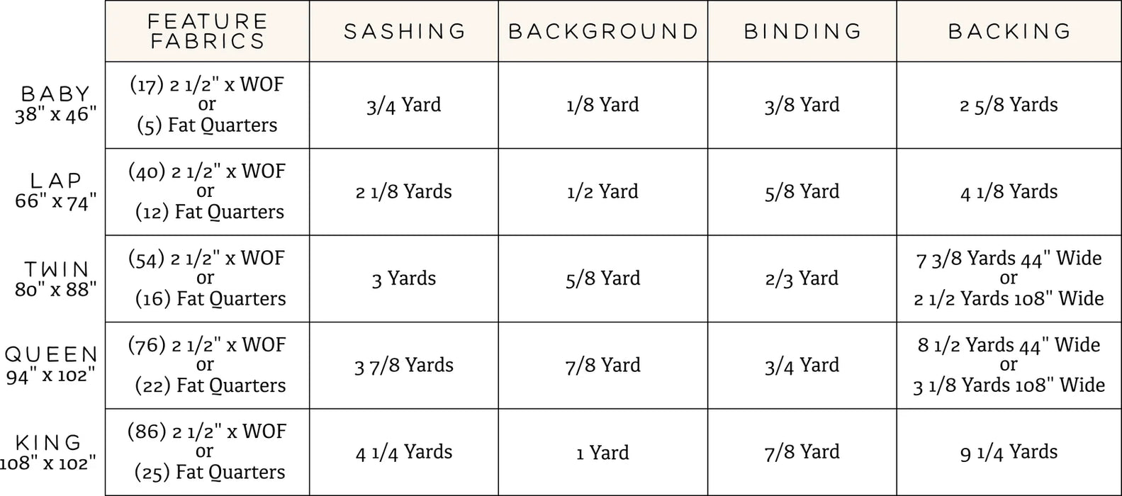The Irene Quilt Pattern