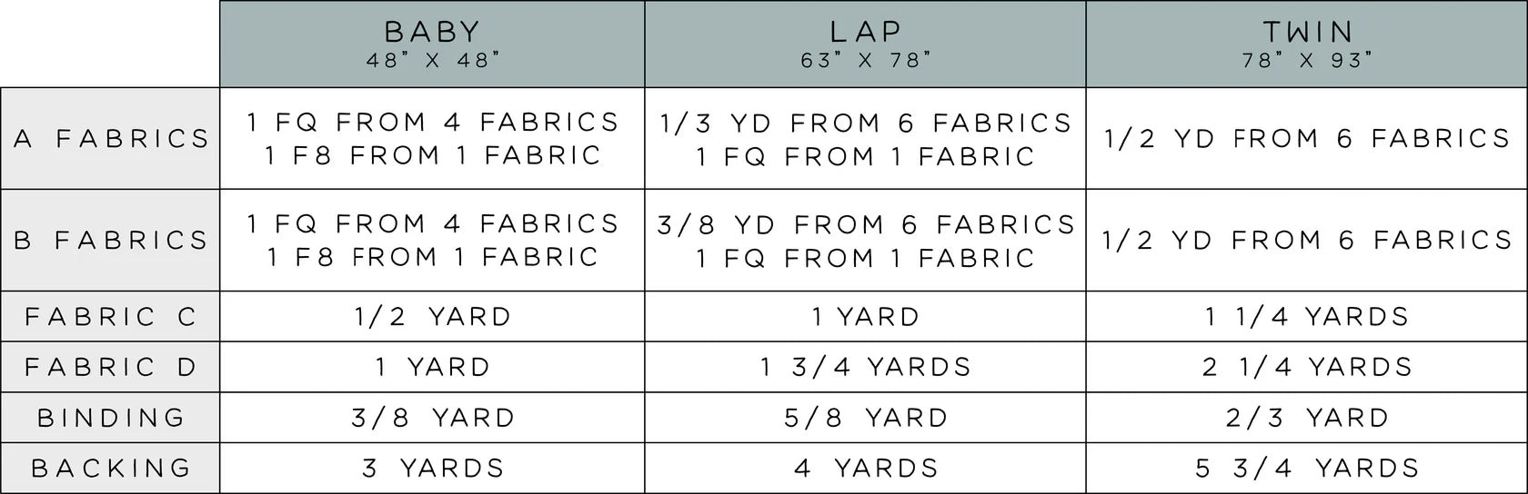 The Maggie Quilt Pattern