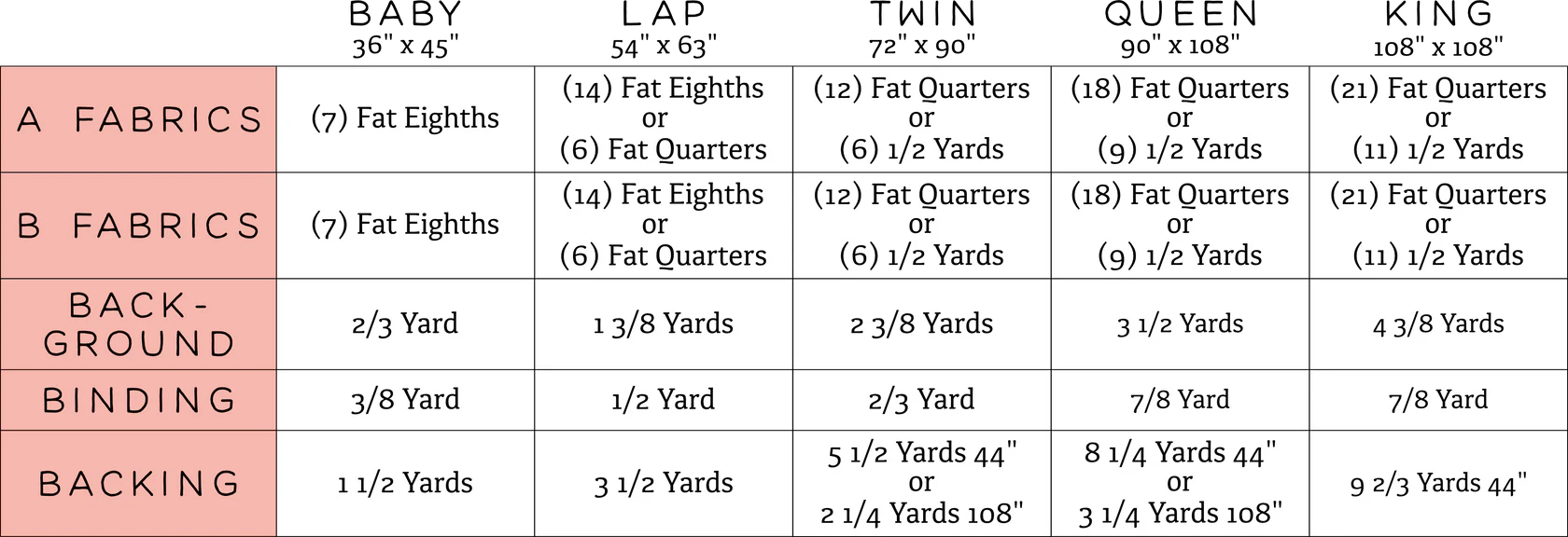 The Melody Quilt Pattern