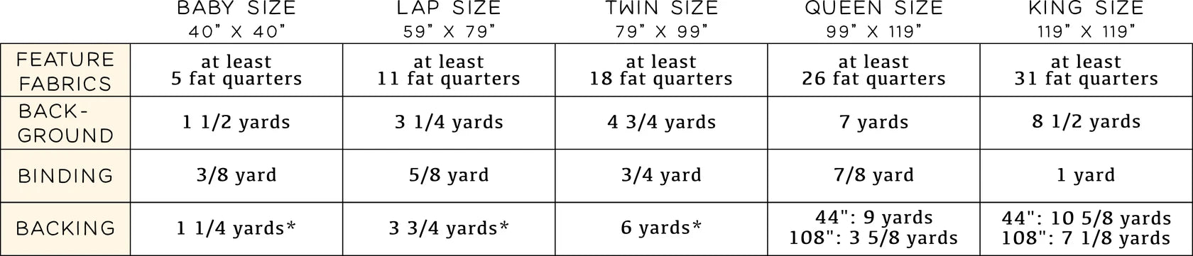 The Sadie Quilt Paper Pattern